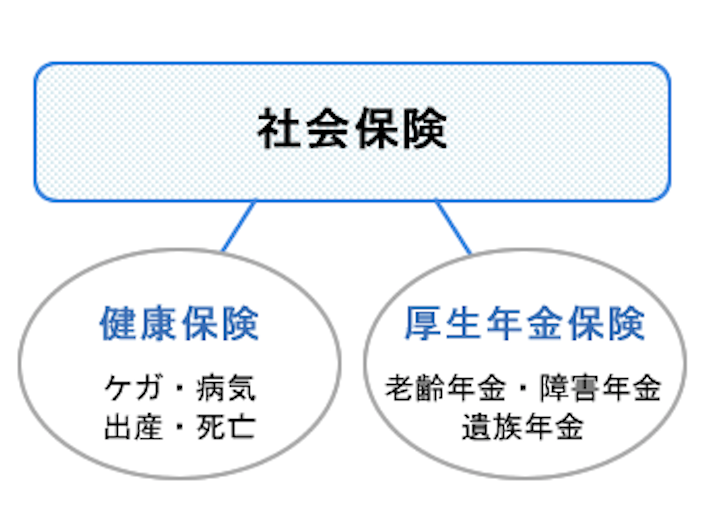 社会保険